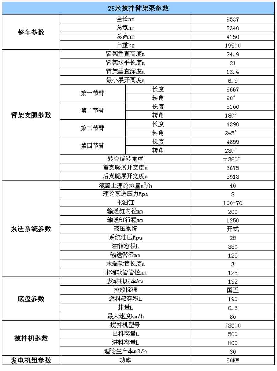 25米搅拌泵车参数